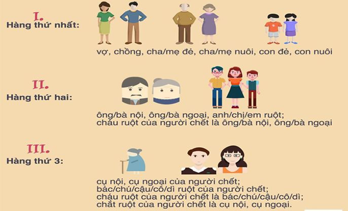 Tìm hiểu luật về đất đai thừa kế mới nhất hiện nay