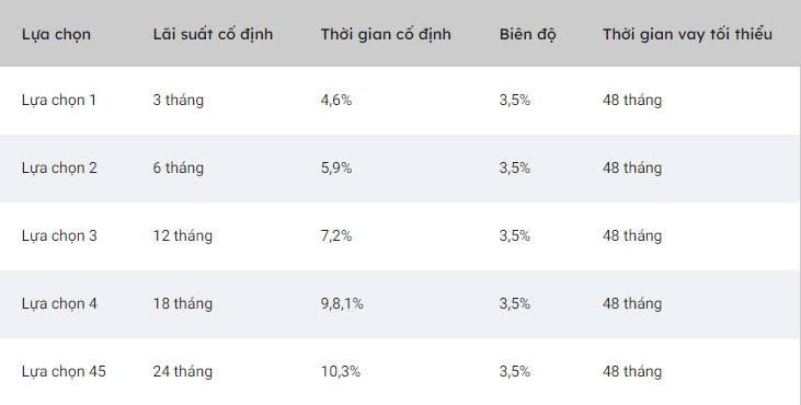Bảng Tính Lãi Suất Vay Mua Nhà Tại VPBank
