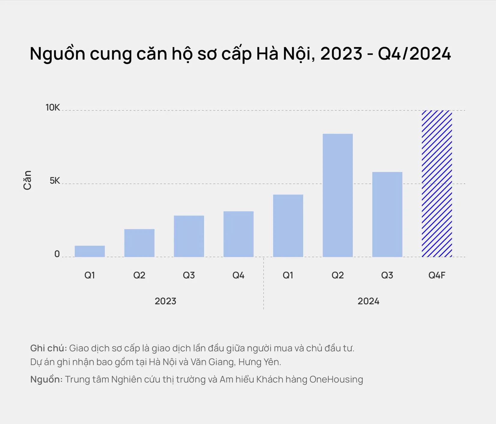 Chi phí đầu vào trong bất động sản