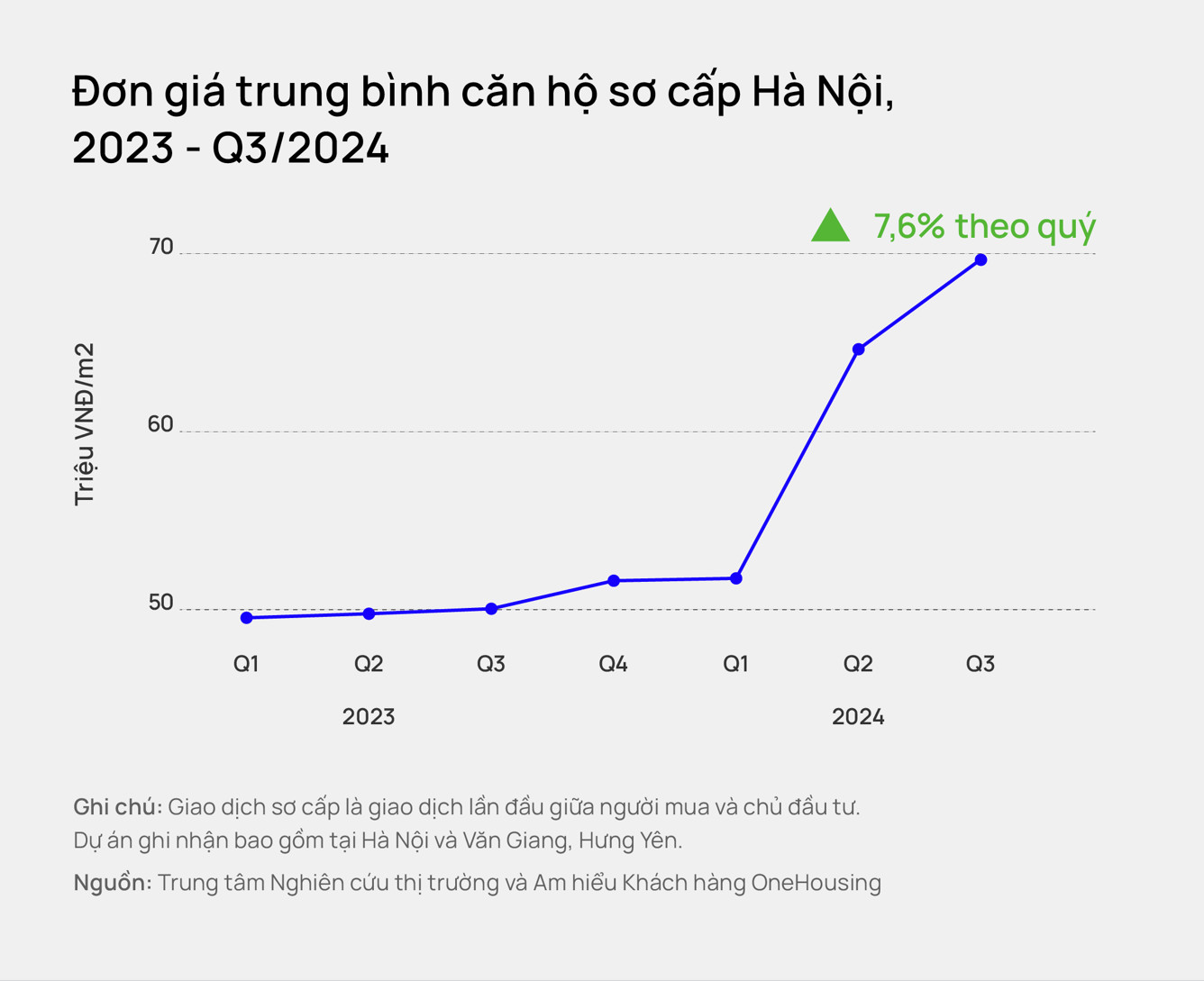 Đồ thị tầm nhìn thị trường chung cư Hà Nội