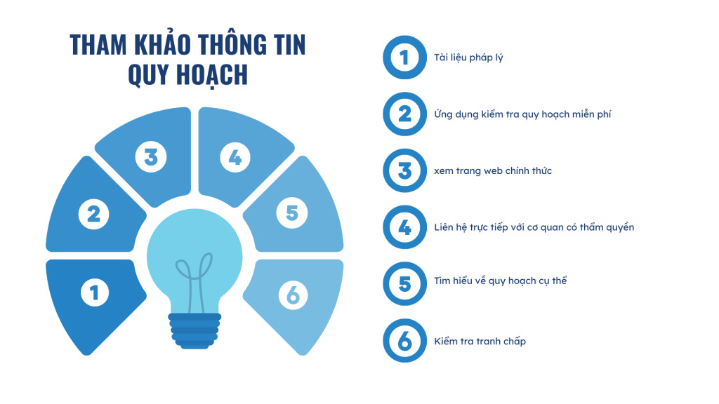 Tham khảo thông tin quy hoạch