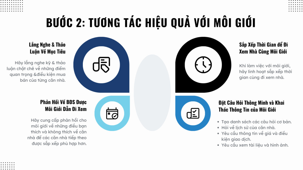 Đặt câu hỏi cho môi giới