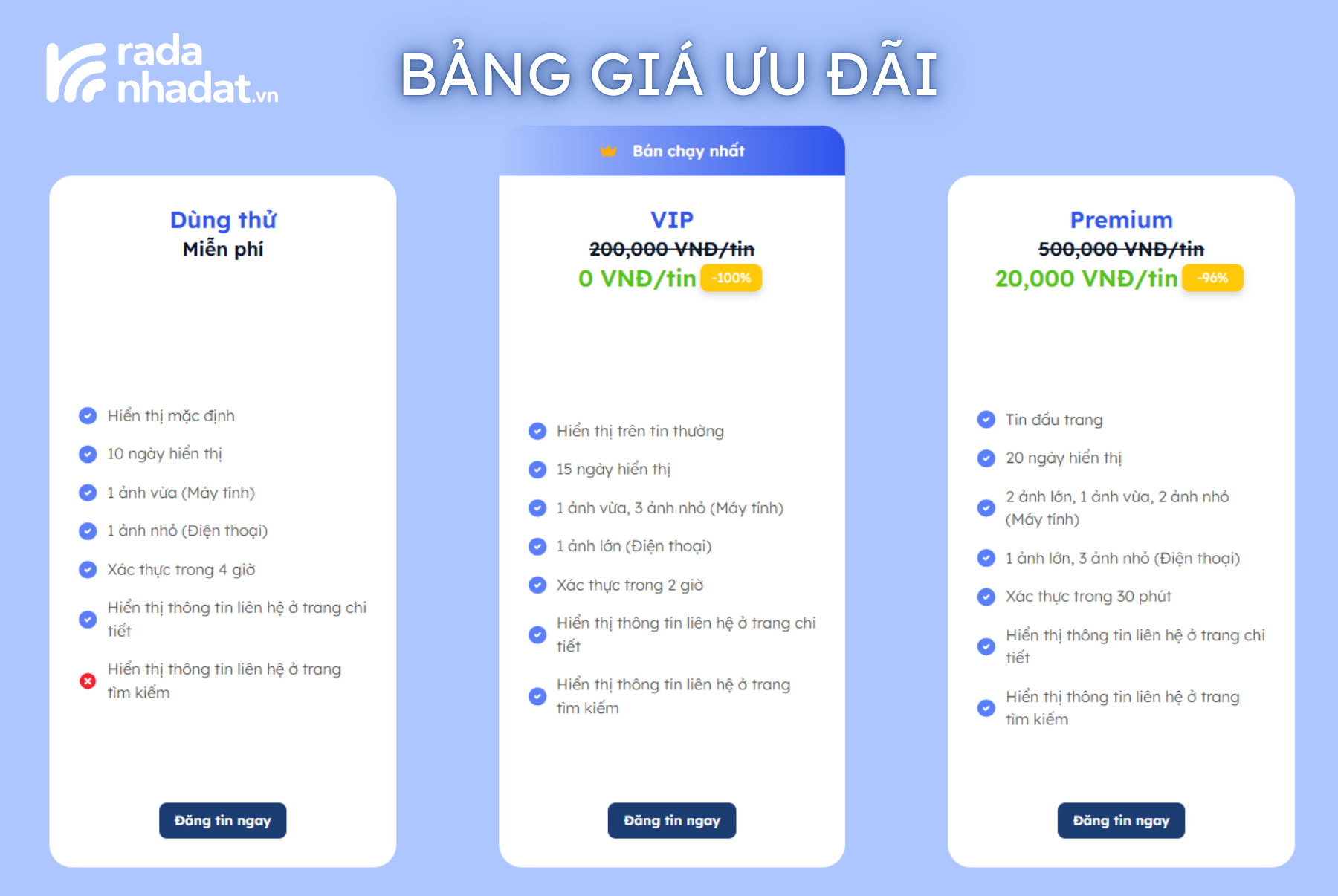 Giá đăng tin ưu đãi radanhadat.vn