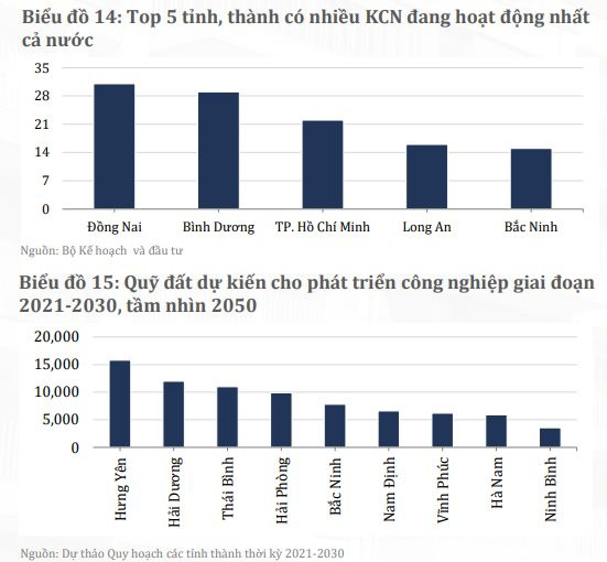 Hạ tầng phát triển tại Việt Nam