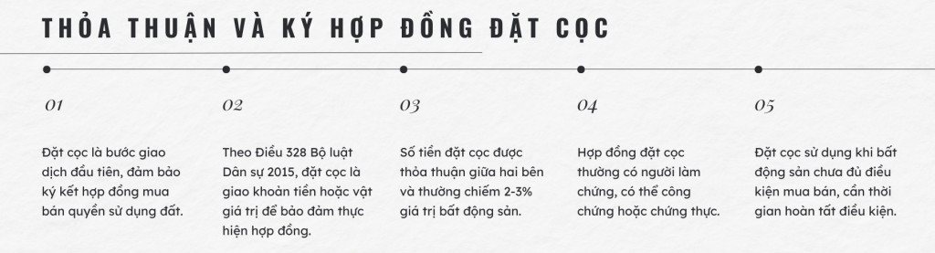 Hợp đồng đặt cọc