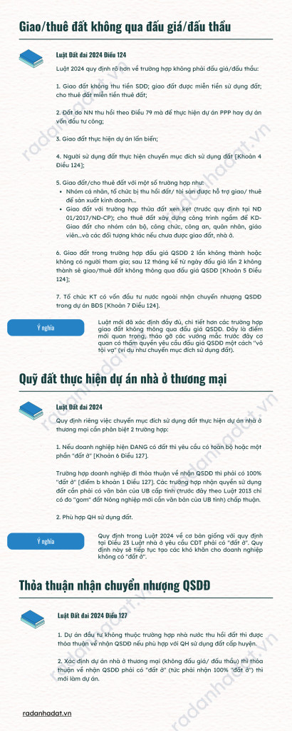 Luật Đất đai 2024 - Hình ảnh minh họa 1