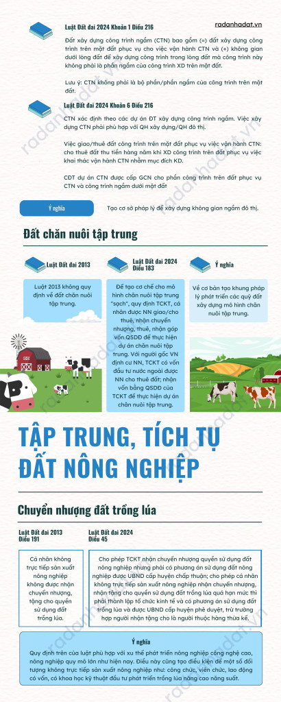 Luật Đất đai 2024 - Hình ảnh minh họa 3