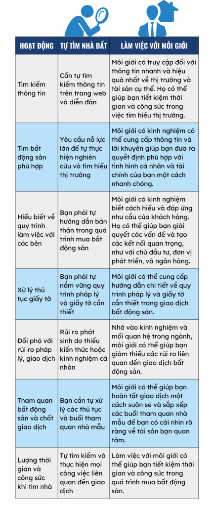 Quy trình giao dịch bất động sản