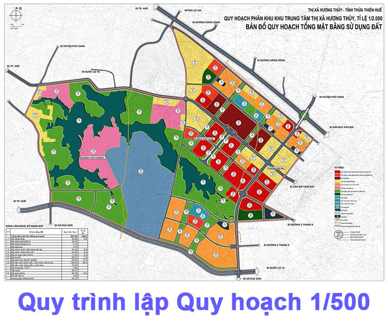 Quy trình thực hiện quy hoạch 1/500