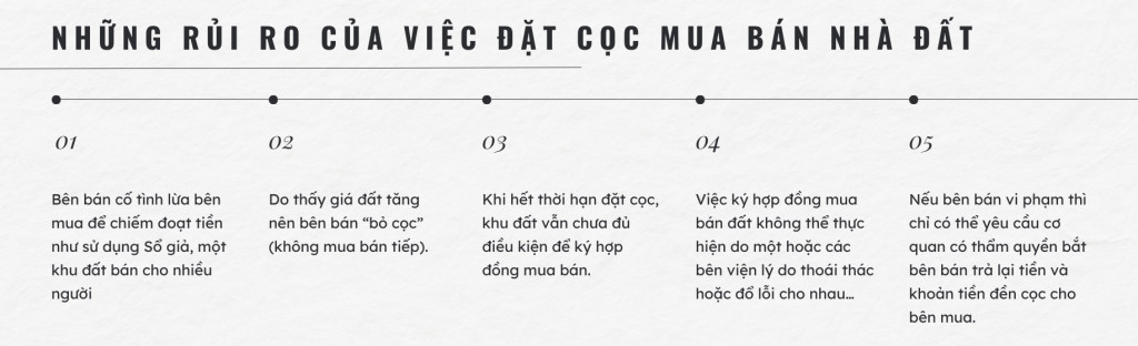 Rủi ro đặt cọc