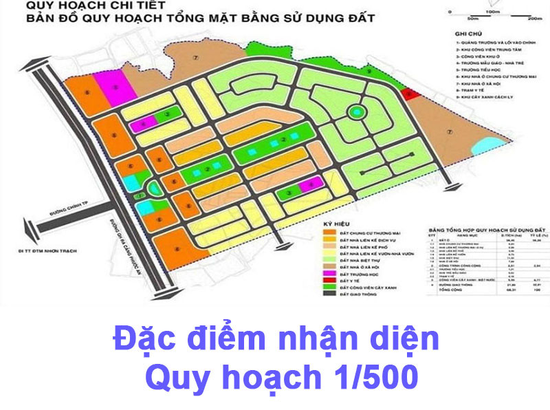 Tiến trình Quy hoạch 1/500
